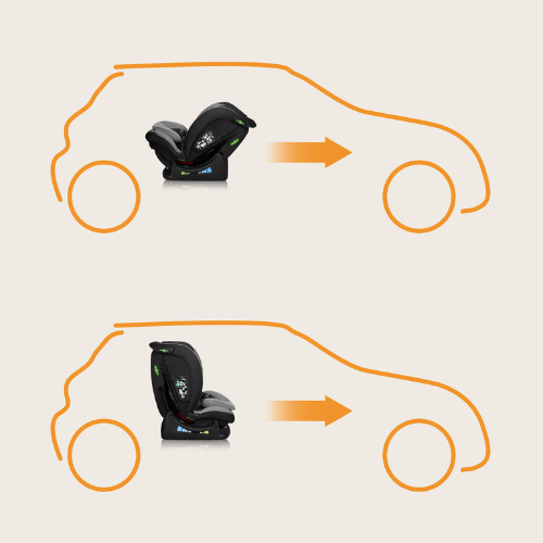 Autokrēsls Lionelo AART i-size 40-150 cm