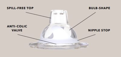 Twistshake pretkoliku uzgalis 4M+