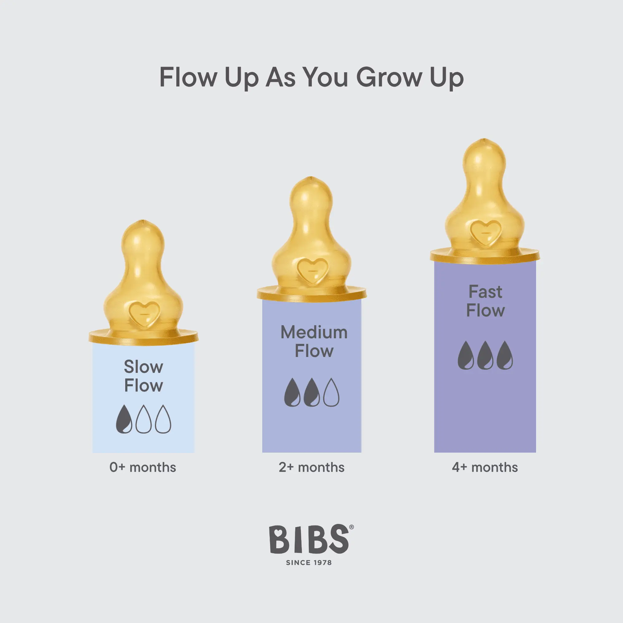 BIBS pudelītes knupītis Latex BIBS pudelītes knupītis Latex, 4 m+, ātra plūsma